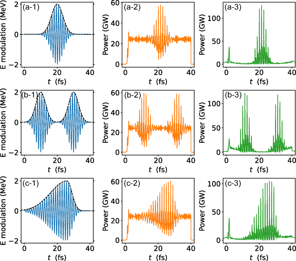 激光调制驱动的X射线脉冲整形技术