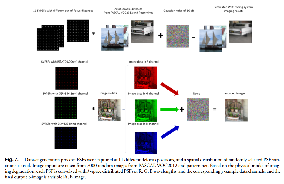 基于波前编码和深度学习的低成本简易光学系统