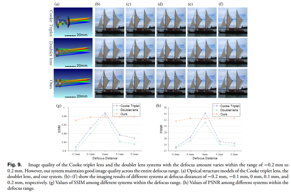 基于波前编码和深度学习的低成本简易光学系统