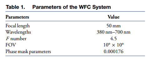 基于波前编码和深度学习的低成本简易光学系统