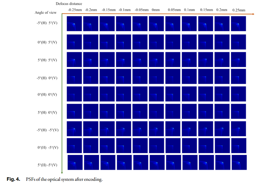 基于波前编码和深度学习的低成本简易光学系统