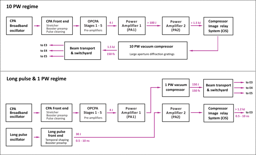 捷克ELI激光器实现5.1拍瓦峰值功率输出