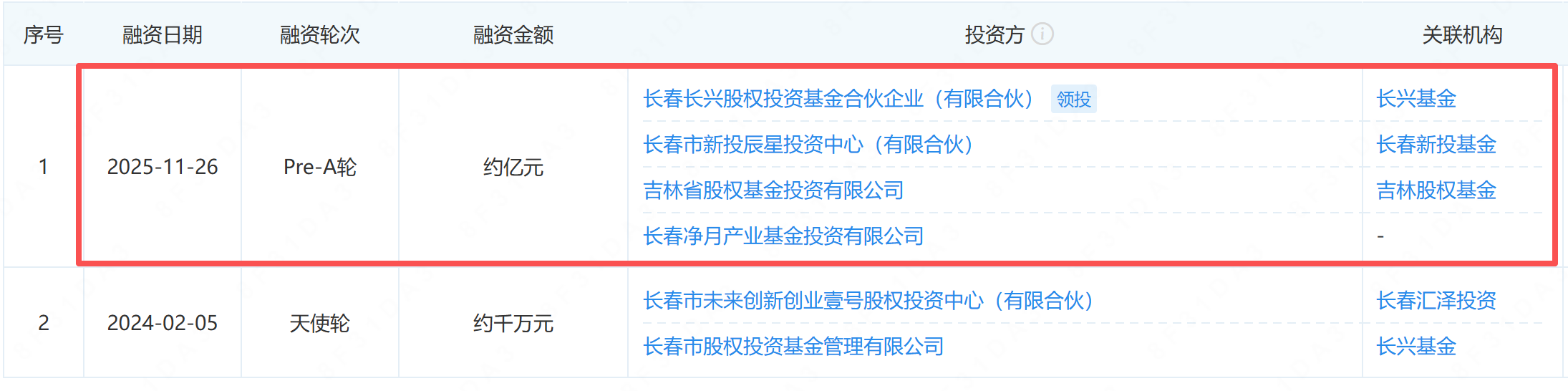 近亿元！出自长春的这家卫星激光通信企业完成Pre-A轮融资 | OE NEWS