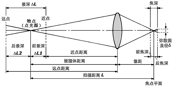 科普｜什么是景深？微镜阵列破解工业检测的景深难题