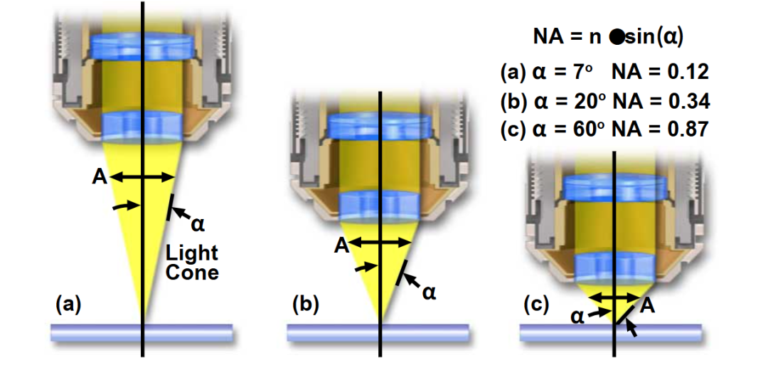 科普｜什么是景深？微镜阵列破解工业检测的景深难题