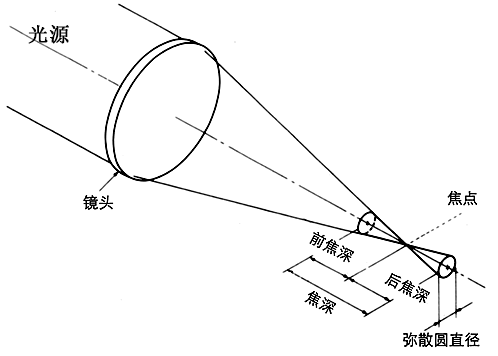 科普｜什么是景深？微镜阵列破解工业检测的景深难题