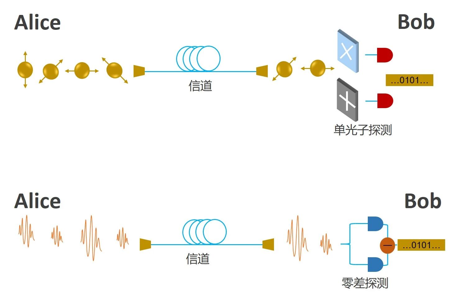 量子密钥构筑加密“长城”： 量子密钥分发如何筑起新一代信息安全防线？