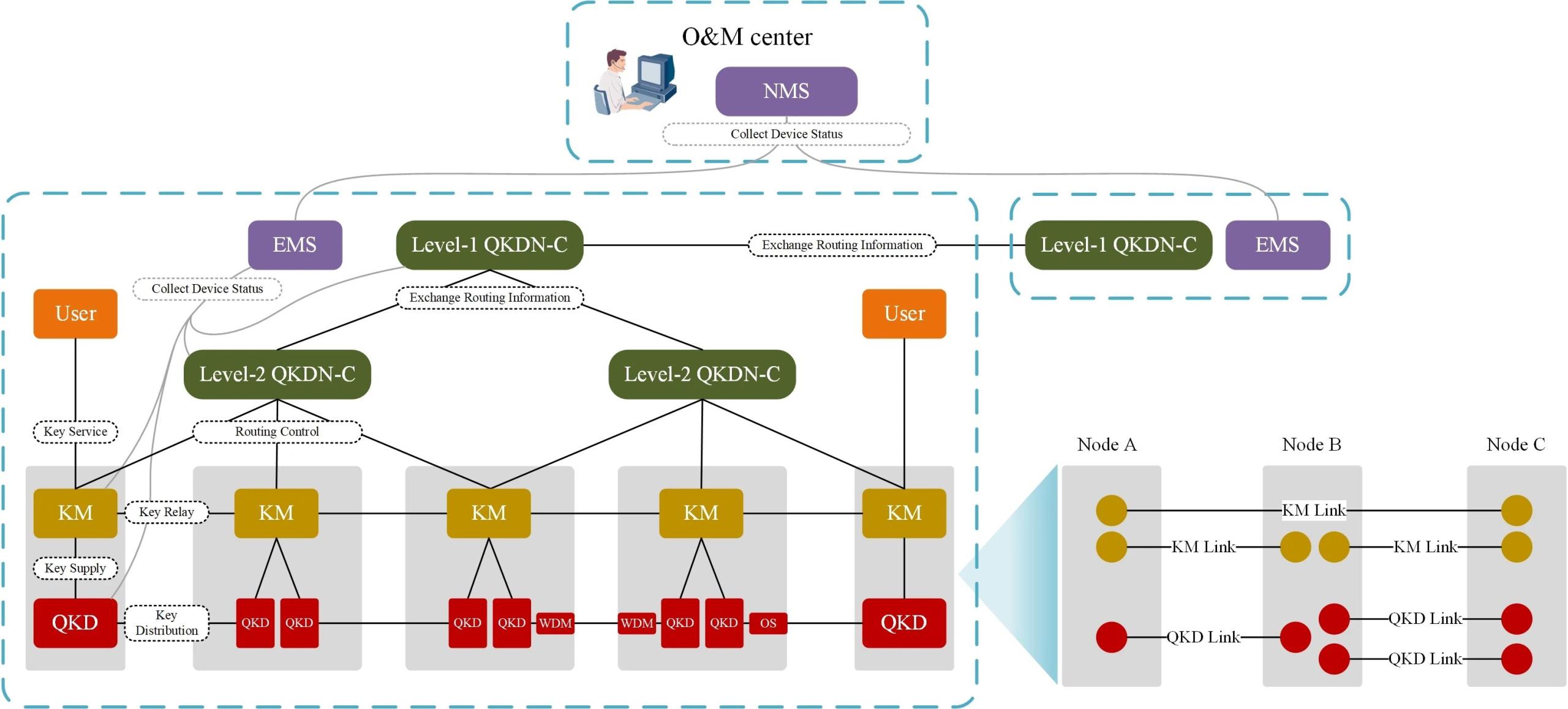 量子密钥构筑加密“长城”： 量子密钥分发如何筑起新一代信息安全防线？