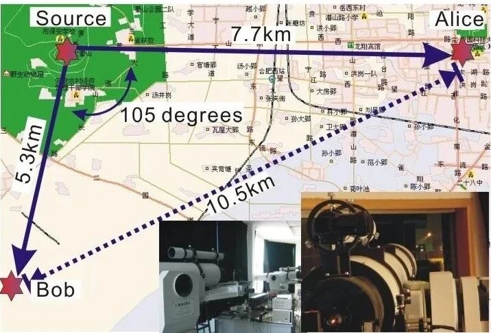 量子密钥构筑加密“长城”： 量子密钥分发如何筑起新一代信息安全防线？