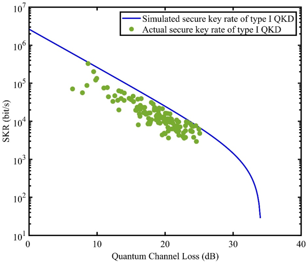 量子密钥构筑加密“长城”： 量子密钥分发如何筑起新一代信息安全防线？