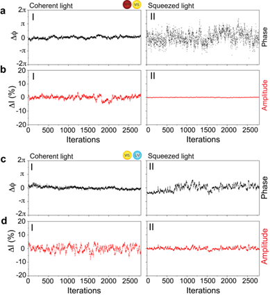 Light | 阿秒量子不确定性动态调控