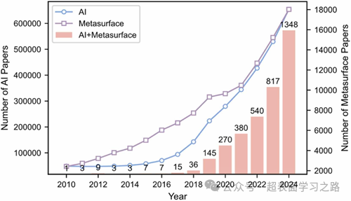 马上2026年了，超表面产业化现在怎么样了？诞生了哪些公司呢？