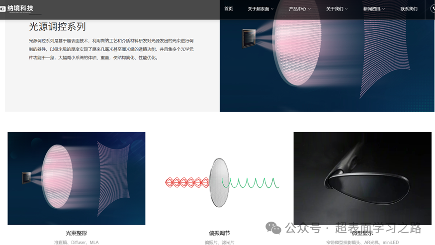 马上2026年了，超表面产业化现在怎么样了？诞生了哪些公司呢？