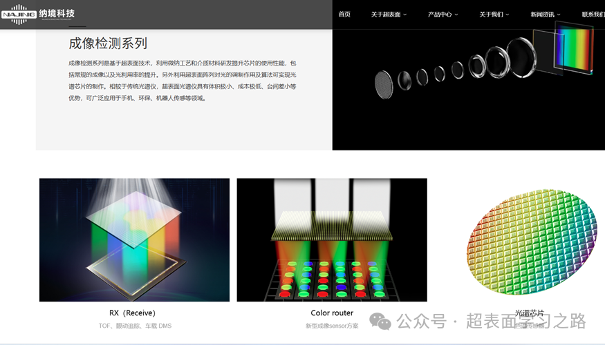 马上2026年了，超表面产业化现在怎么样了？诞生了哪些公司呢？