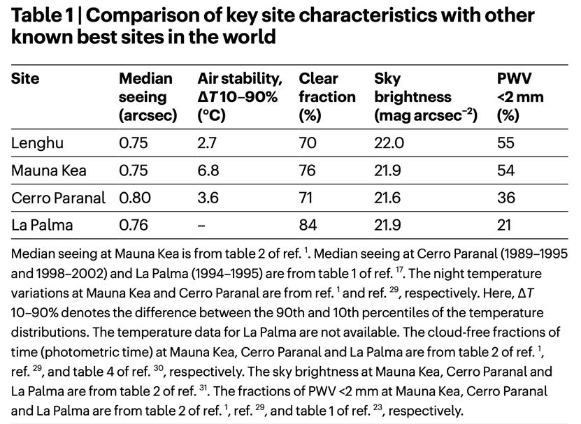 每三天“扫描”一遍宇宙：墨子巡天望远镜如何实现“墨经”中的光学梦想？