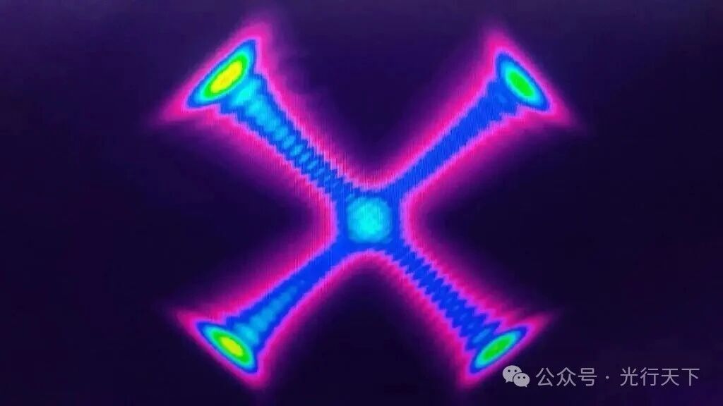 欧盟斥资440万研发高功率光学涡旋技术