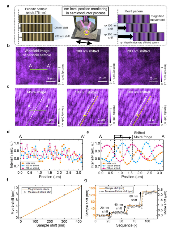 PhotoniX封面丨动态深紫外结构光：为芯片纳米测量助力