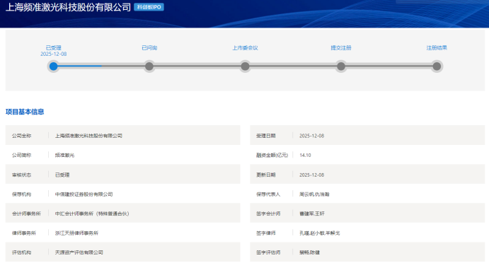 频准激光科创板IPO获受理！
