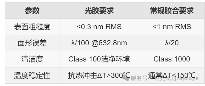 卡脖子的先进光学技术之一：光胶