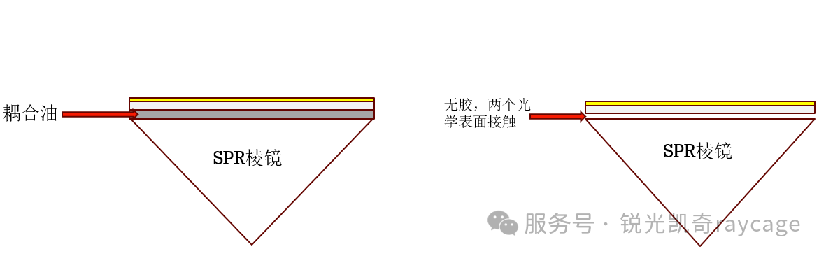 卡脖子的先进光学技术之一：光胶