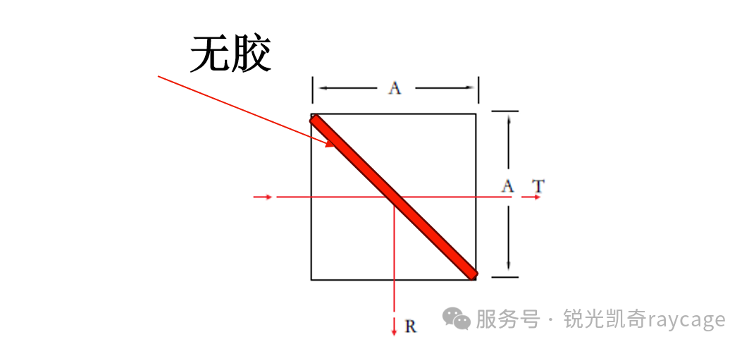 卡脖子的先进光学技术之一：光胶