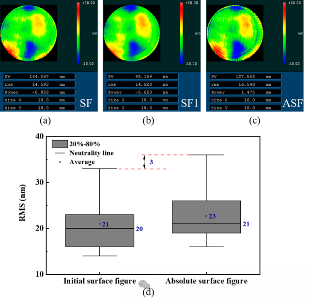 上海微系统所在MEMS微镜热变形原位表征方面取得进展