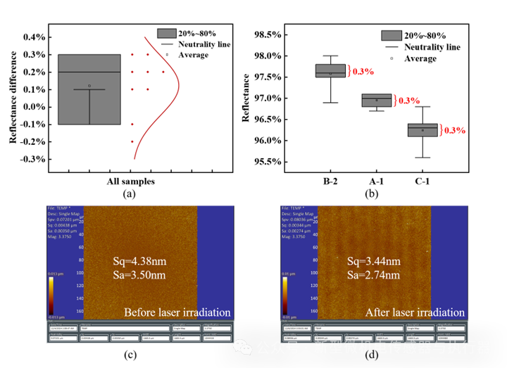 上海微系统所在MEMS微镜热变形原位表征方面取得进展