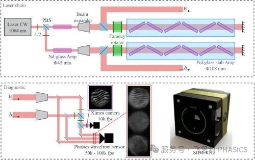SID4-kHz 支撑千焦级激光相干合束研究