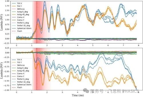 SID4-kHz 支撑千焦级激光相干合束研究
