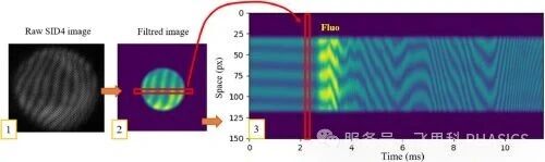 SID4-kHz 支撑千焦级激光相干合束研究