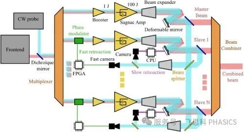 SID4-kHz 支撑千焦级激光相干合束研究