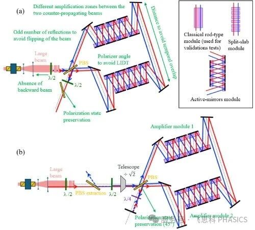 SID4-kHz 支撑千焦级激光相干合束研究