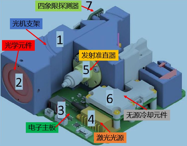 卫星激光通信终端的结构