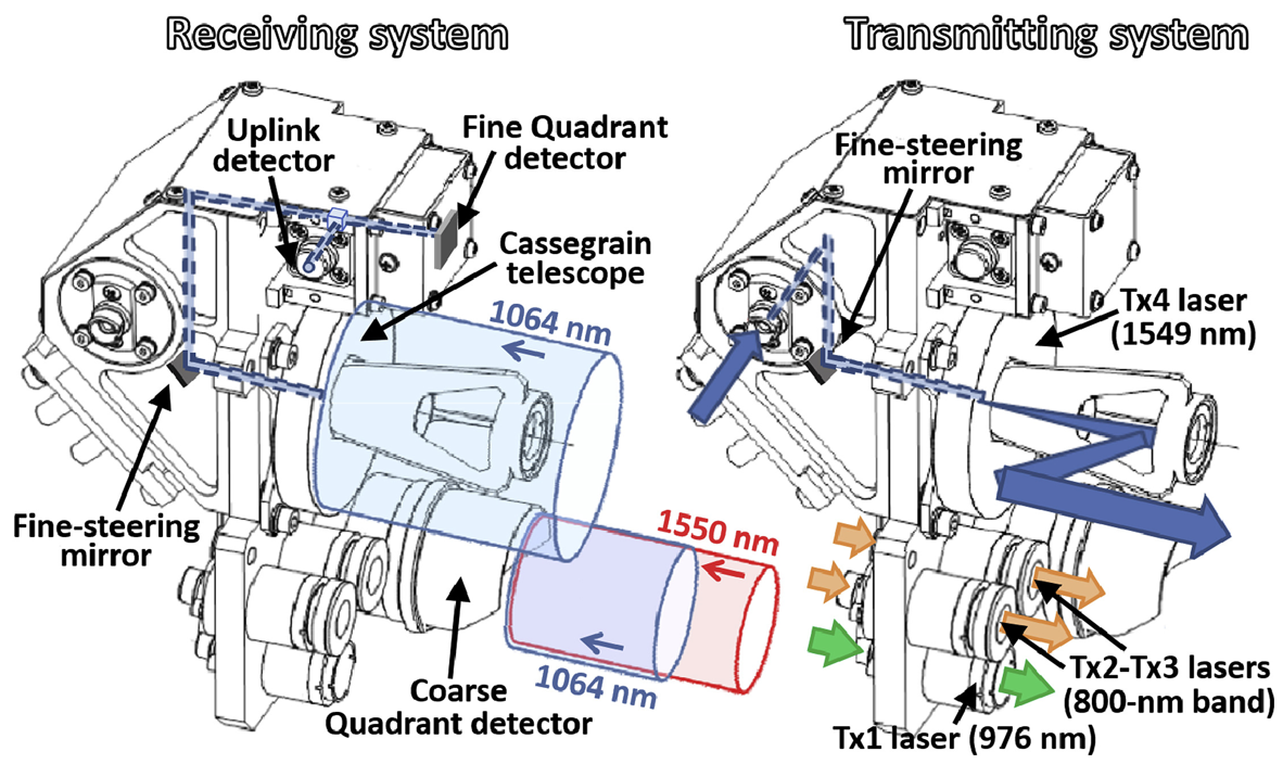 卫星激光通信终端的结构