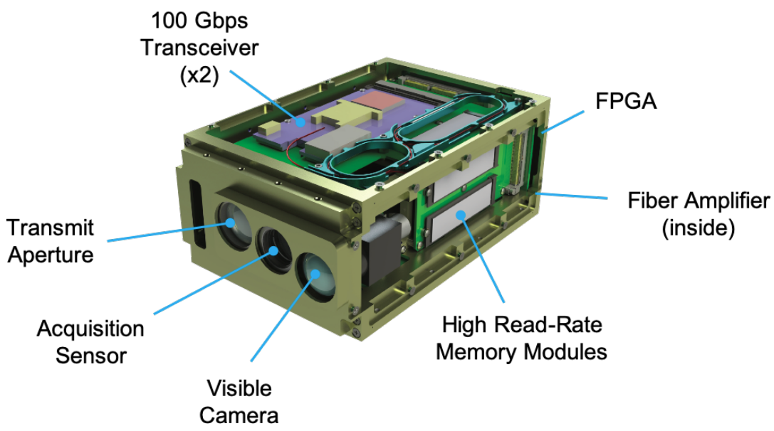 卫星激光通信终端的结构
