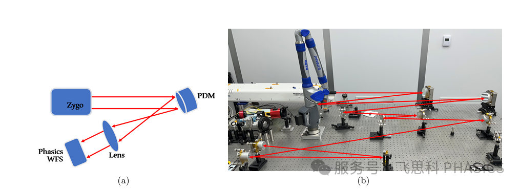 为找到另一颗地球, NASA对变形抛物面反射镜实施纳米级精准控制