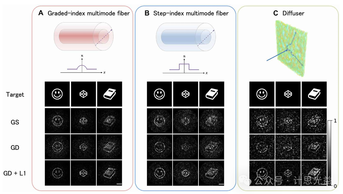 [文献速递No.522]高保真高速复杂介质波前整形