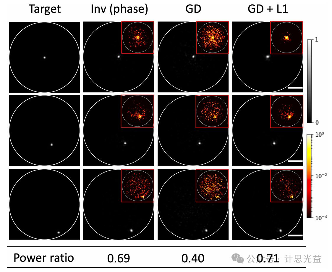 [文献速递No.522]高保真高速复杂介质波前整形
