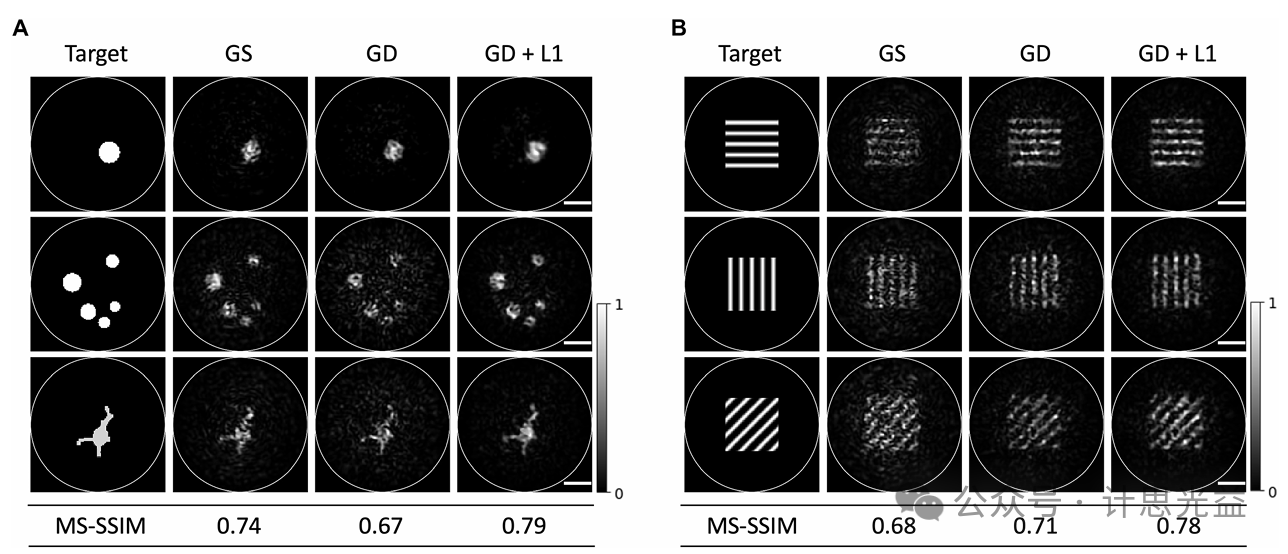 [文献速递No.522]高保真高速复杂介质波前整形