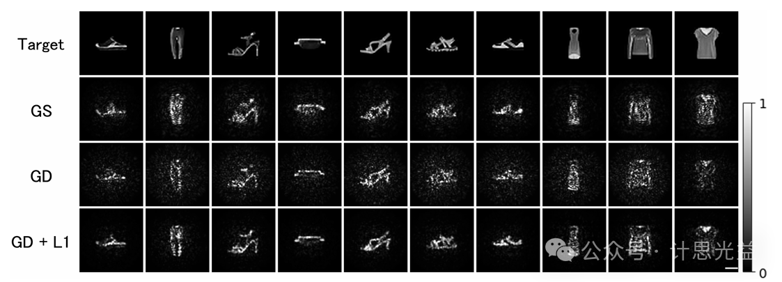 [文献速递No.522]高保真高速复杂介质波前整形