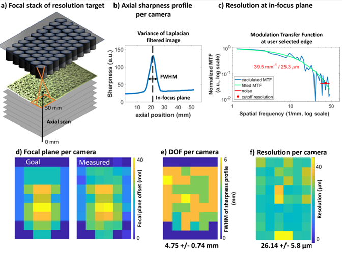 [文献速递Vol.329]-多焦点相机阵列记录动态面部微表情