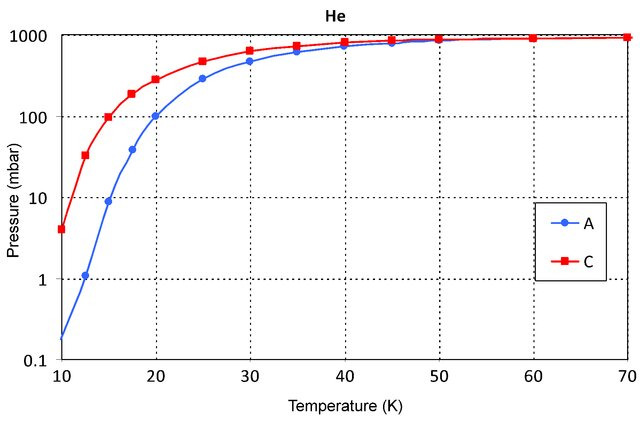 吸附制冷机:SNSPD的“低温贵人” 吸附制冷机:SNSPD的“低温贵人”