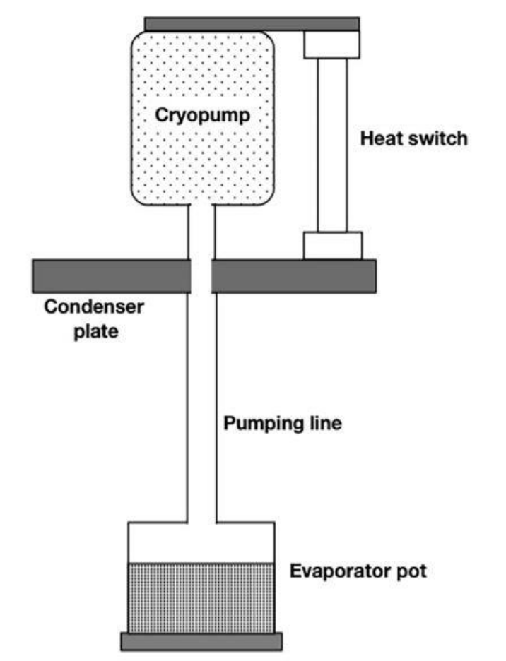 吸附制冷机:SNSPD的“低温贵人” 吸附制冷机:SNSPD的“低温贵人”