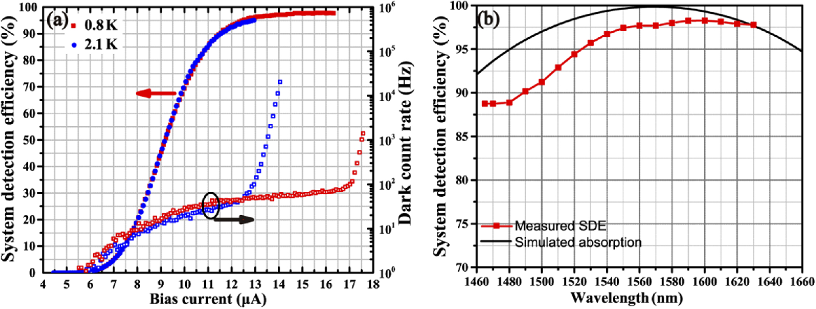 吸附制冷机：SNSPD的“低温贵人”