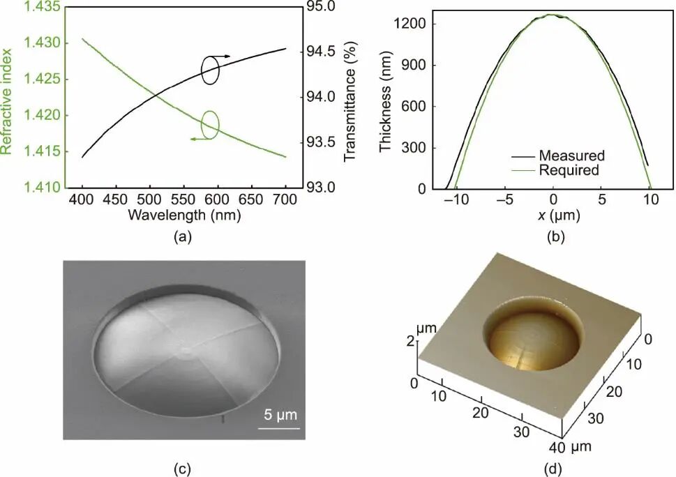 新型微透镜设计：清华北科大携手攻克光学难题