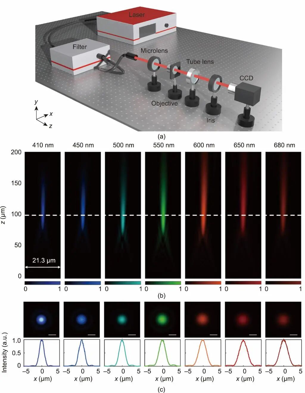 新型微透镜设计：清华北科大携手攻克光学难题