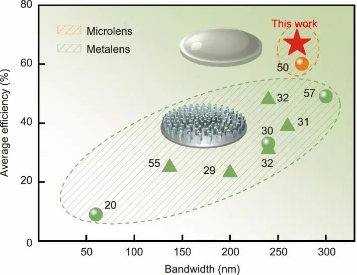 新型微透镜设计：清华北科大携手攻克光学难题