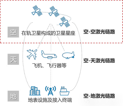 星间激光通信行业研究报告 | 源流研究