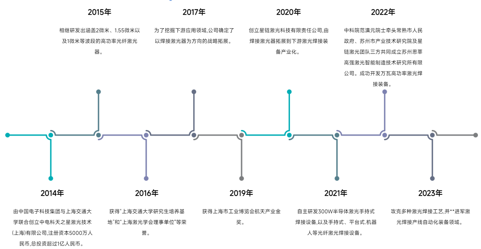 星链激光斩获天使 + 轮融资，院士领衔筑牢技术护城河