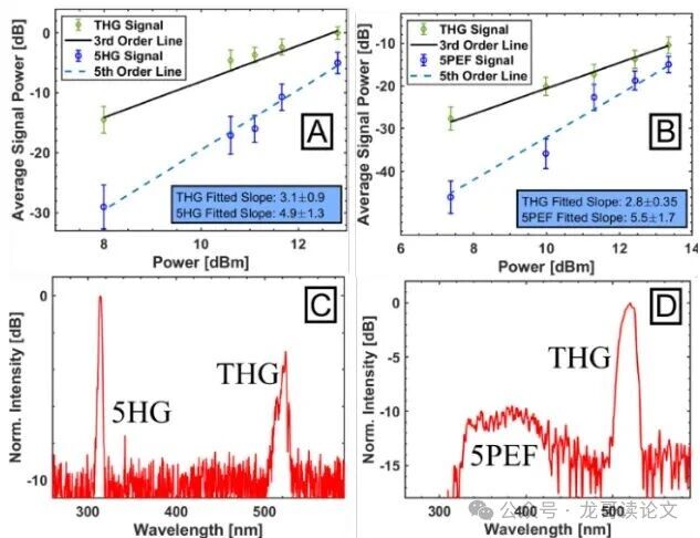 亚利桑那大学突破：五光子显微镜，让癌细胞无处遁形！